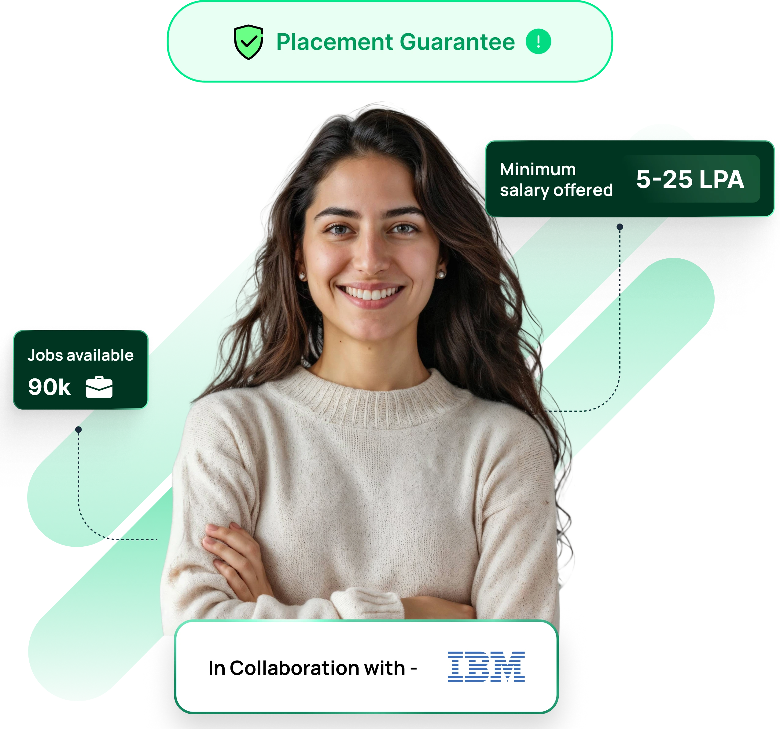 Automation Testing Course with Placement Guarantee