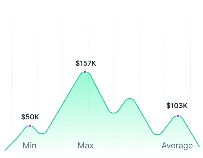 Demand Growth