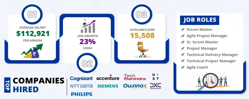 Reasons to do PSM Certification Training