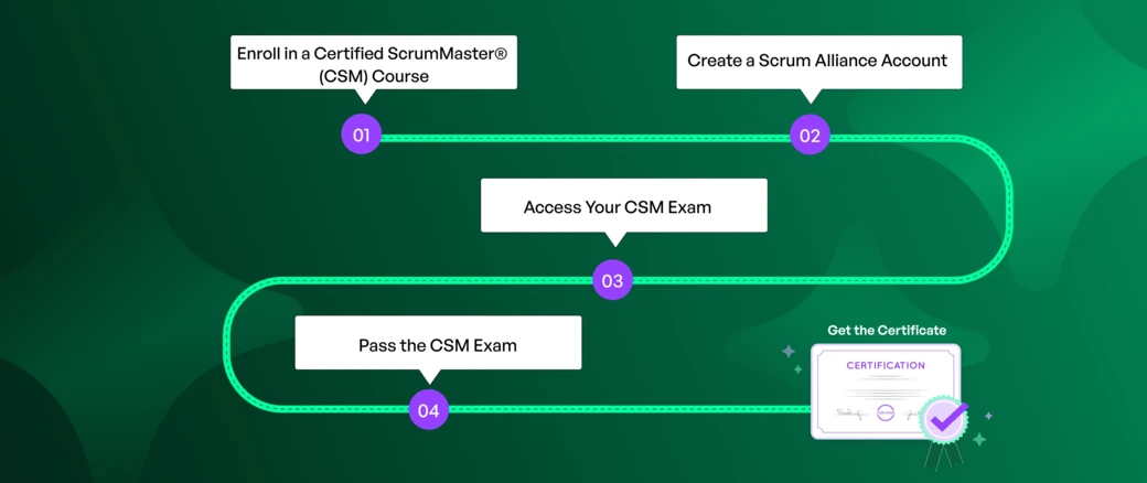 CSM Certification Path