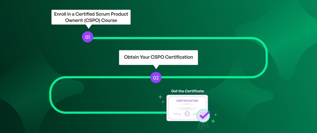 CSPO Certification Path