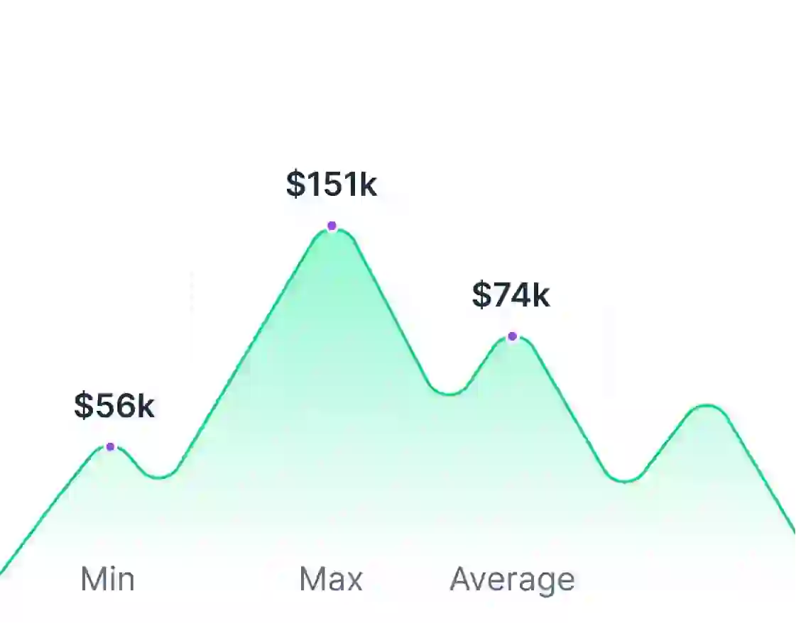Demand Growth