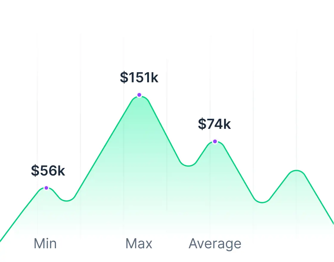 Demand Growth