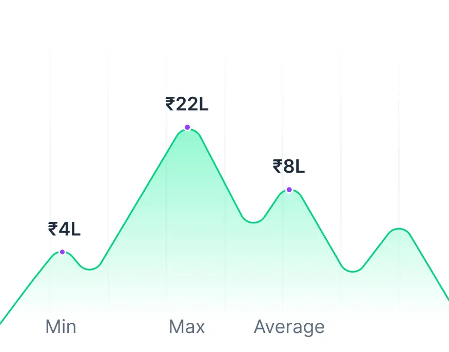 Demand Growth