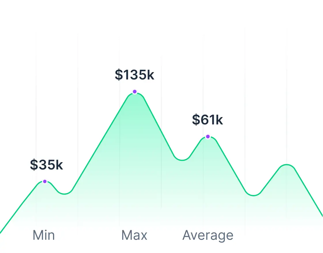 Demand Growth