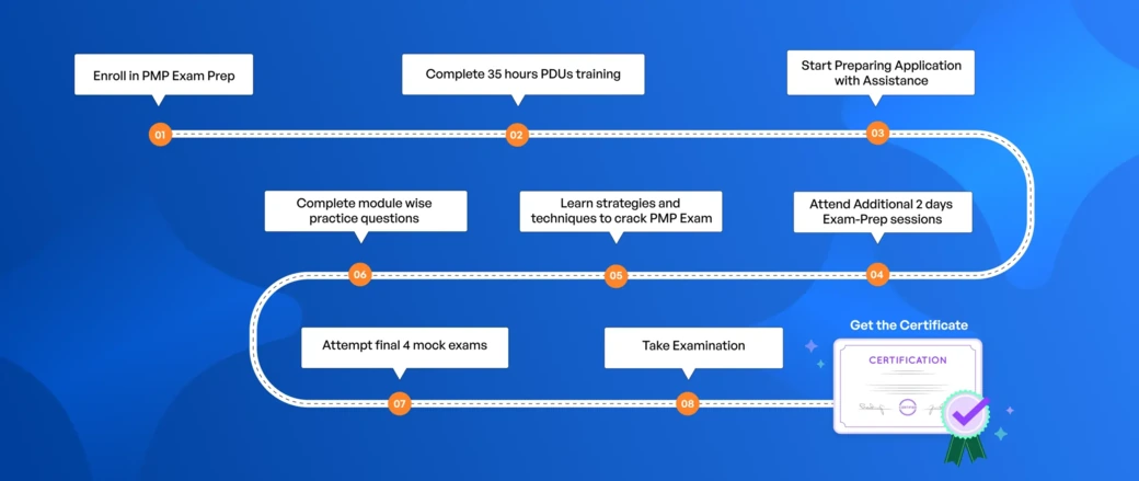 PMP certification roadmap