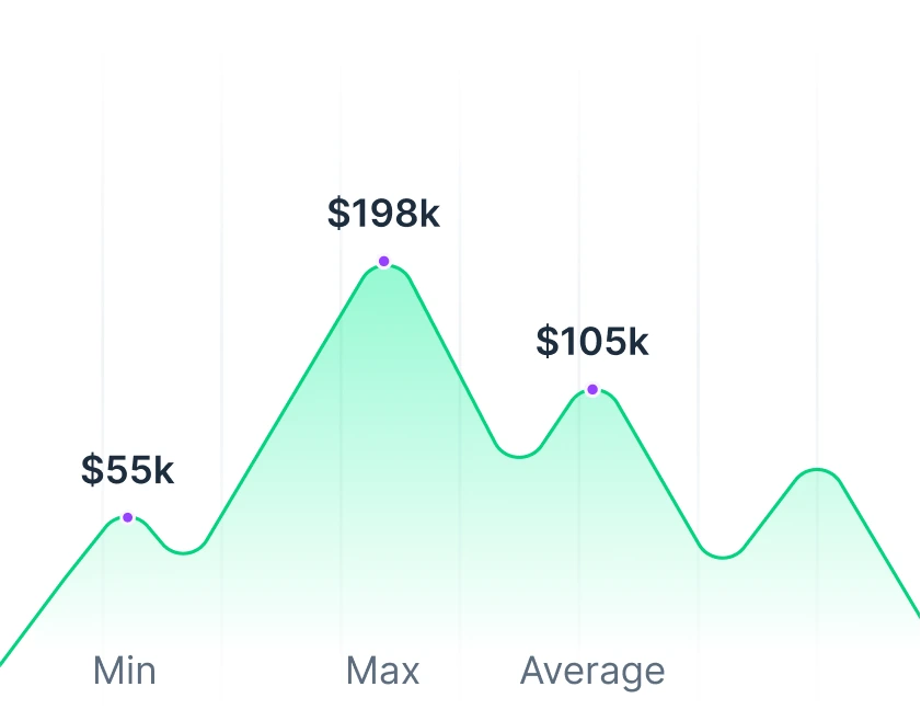 Demand Growth