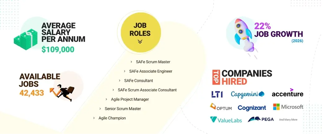 Reasons to do SAFe Scrum Master Certification