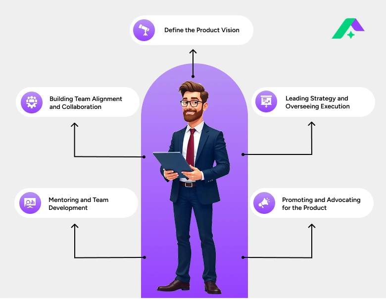 Chief Product Officer