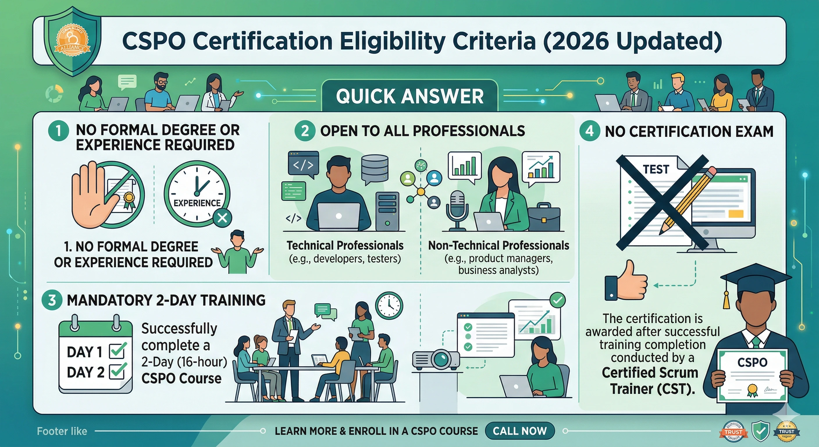 CSPO Certification Eligibility in 2026