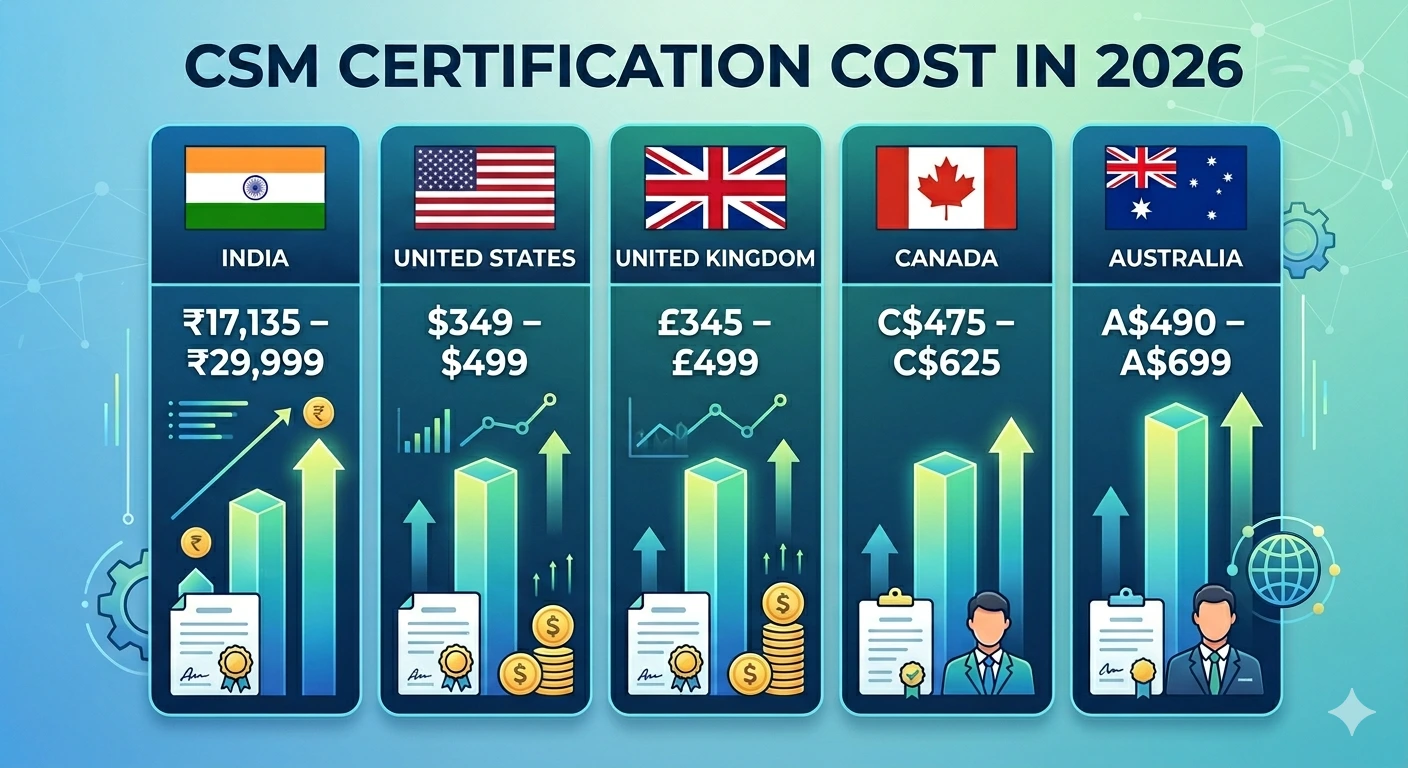 CSM Certification Cost in 2026