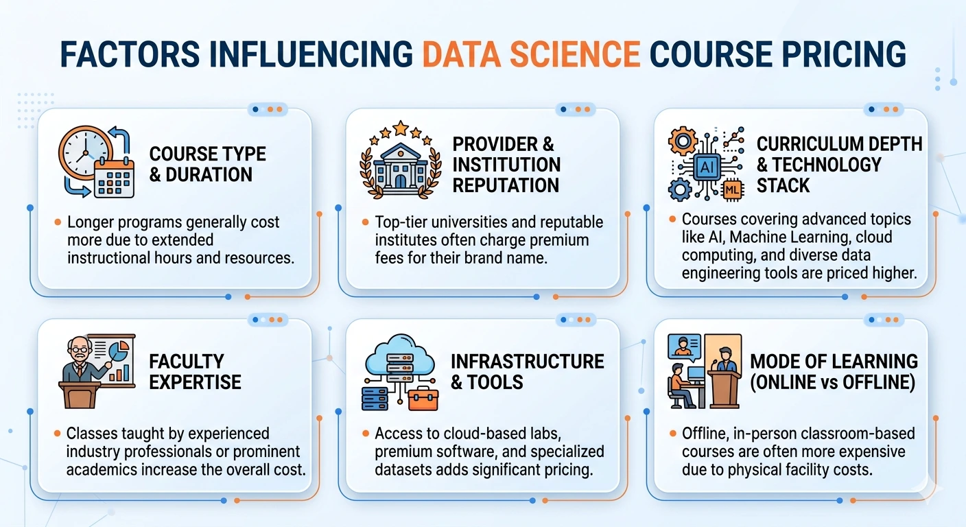 Factors Influencing Data Science Course Pricing
