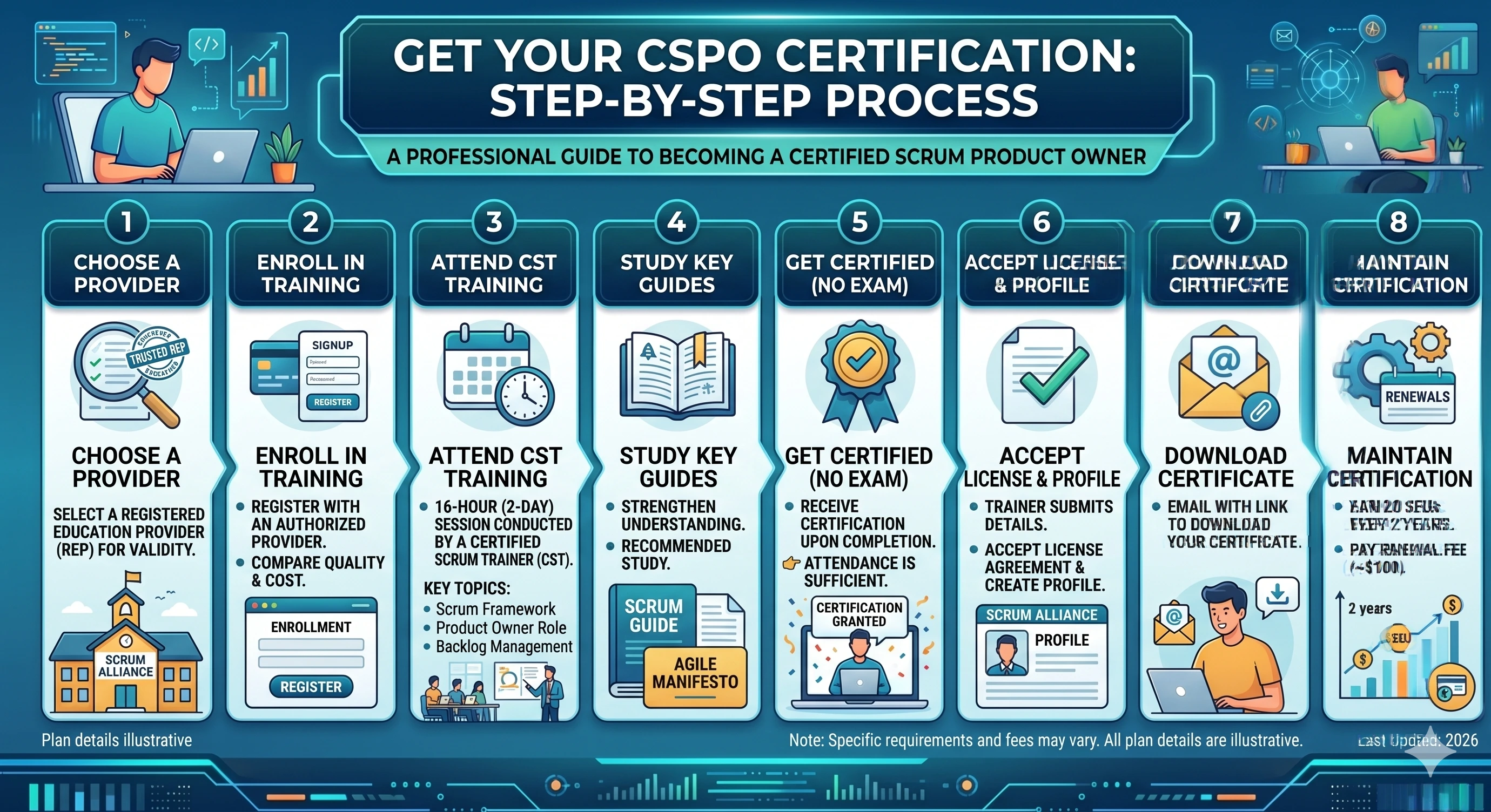 cspo certification process cspo certification process