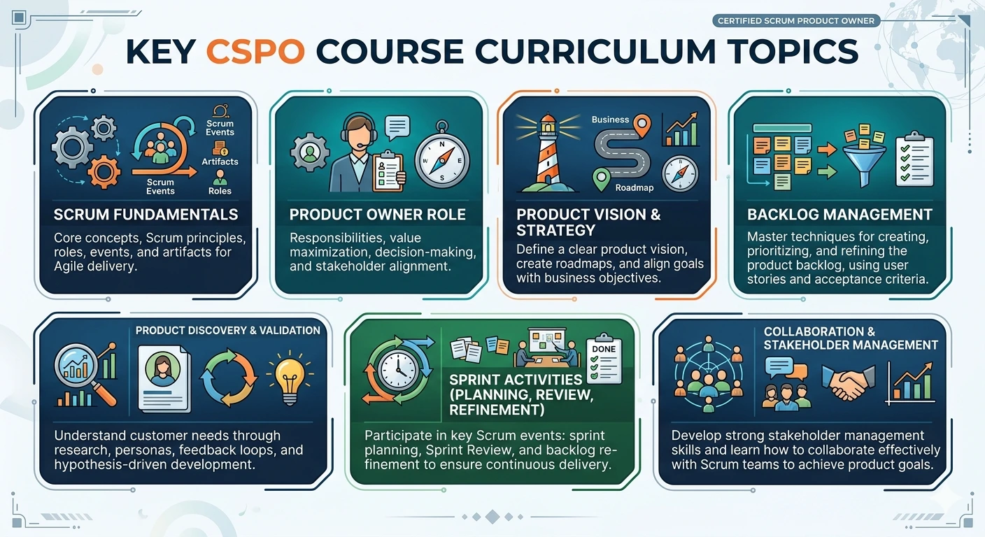 CSPO Course Curriculum CSPO Course Curriculum