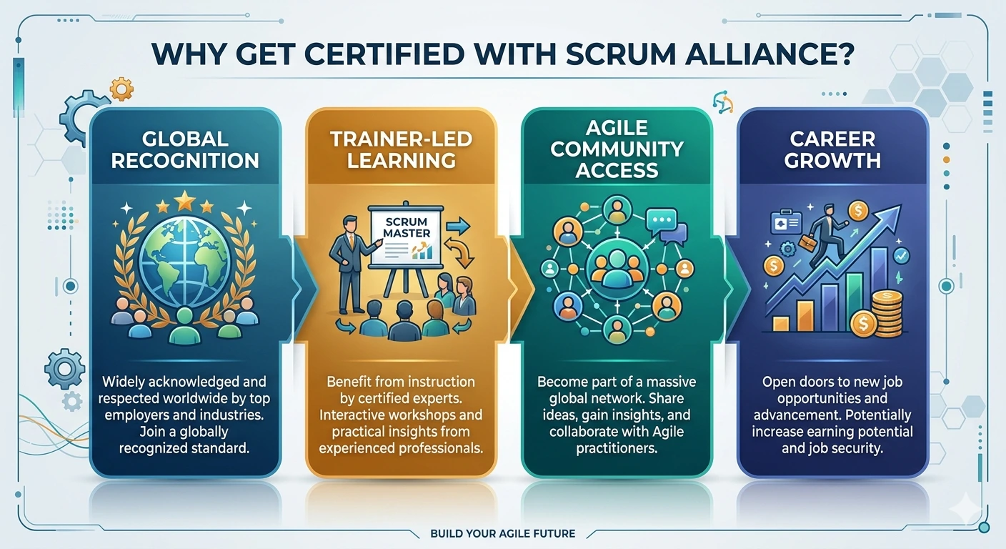 Why Get Certified with Scrum Alliance?
