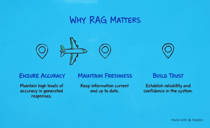 Why RAG matters